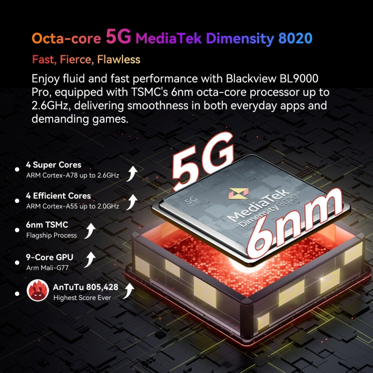 Blackview BL9000 Pro 5G, Thermal Imaging Camera, 12GB+512GB, IP68/IP69K/MIL-STD-810H, 6.78 inch Android 14 MediaTek Dimensity 8020 Octa Core, Network: 5G, NFC, OTG, BL9000 Pro 5G 12GB+512GB – Shockproof, Waterproof, Magnetic