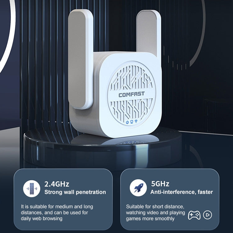 COMFAST CF-WR765AC 1200Mbps Dual Band Wireless Repeater Amplifier with External Antenna, CF-WR765AC – Durable Build, Easy to Use