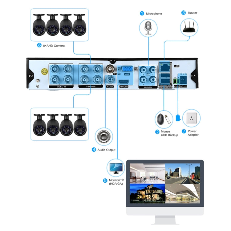 A8B3/Kit 2MP 8CH 1080P CCTV Security Camera System AHD DVR Surveillance Kit, Support Night Vision / Motion Detection – TPU