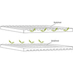 Outwell Dreamboat Single 7.5cm Sleeping Mat