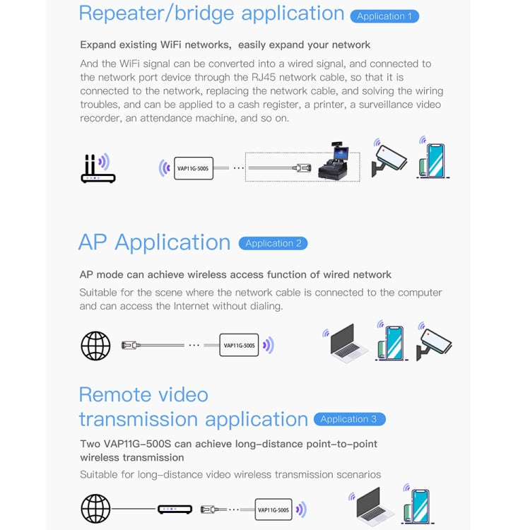 VONETS VAP11G-500S High Power CPE 20dbm Mini WiFi 300Mbps Bridge WiFi Repeater Signal Booster, Outdoor Wireless Point to Point, No Abstacle, VAP11G-500 – Durable Build, Easy to Use