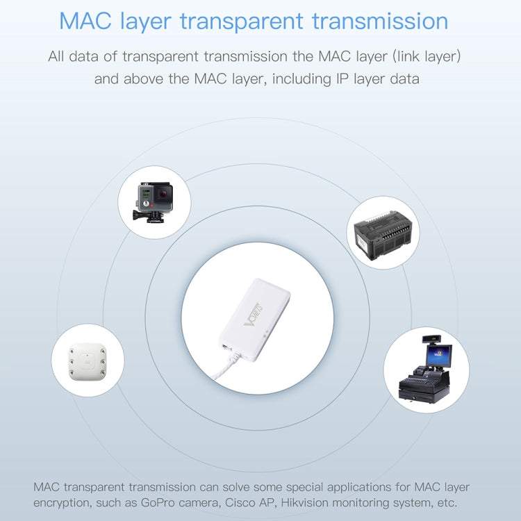 VONETS VAP11G-500S High Power CPE 20dbm Mini WiFi 300Mbps Bridge WiFi Repeater Signal Booster, Outdoor Wireless Point to Point, No Abstacle, VAP11G-500 – Durable Build, Easy to Use