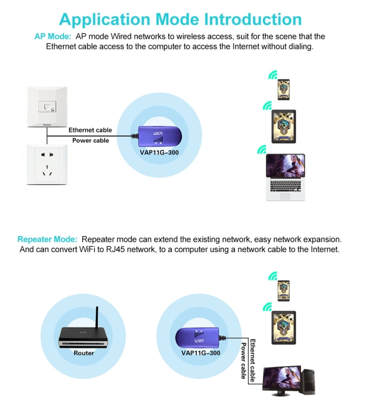 VONETS VAP11G-300 Mini WiFi 300Mbps Bridge WiFi Repeater, Best Partner of IP Device / IP Camera / IP Printer / XBOX / PS3 / IPTV / Skybox, VAP11G-300 – Durable Build, Easy to Use
