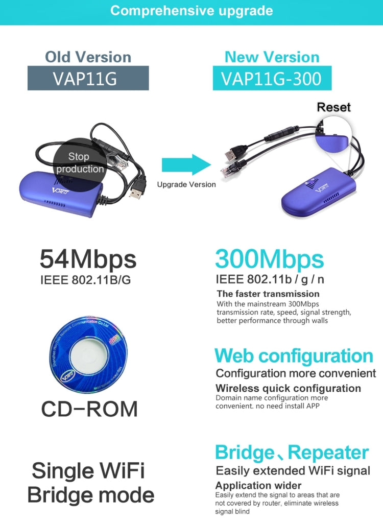VONETS VAP11G-300 Mini WiFi 300Mbps Bridge WiFi Repeater, Best Partner of IP Device / IP Camera / IP Printer / XBOX / PS3 / IPTV / Skybox, VAP11G-300 – Durable Build, Easy to Use
