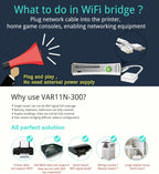VONETS VAR11N-300 Mini 300Mbps WiFi Repeater & Router & Bridge, Support 802.11N, VAR11N-300 – Durable Build, Easy to Use