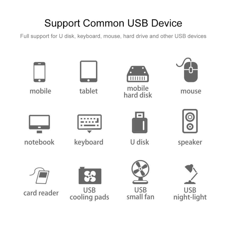 2 in 1 TF & SD Card Reader + 3 x USB Ports to USB-C / Type-C HUB Converter, Total Length: 24cm, Type-C (Black), Type-C (White) – Durable Build, Easy to Use