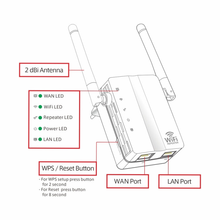 300Mbps Wireless-N Range Extender WiFi Repeater Signal Booster Network Router with 2 External Antenna, EU Plug, 2 External Antenna (White), 2 External Antenna (Black) – Durable Build, Easy to Use