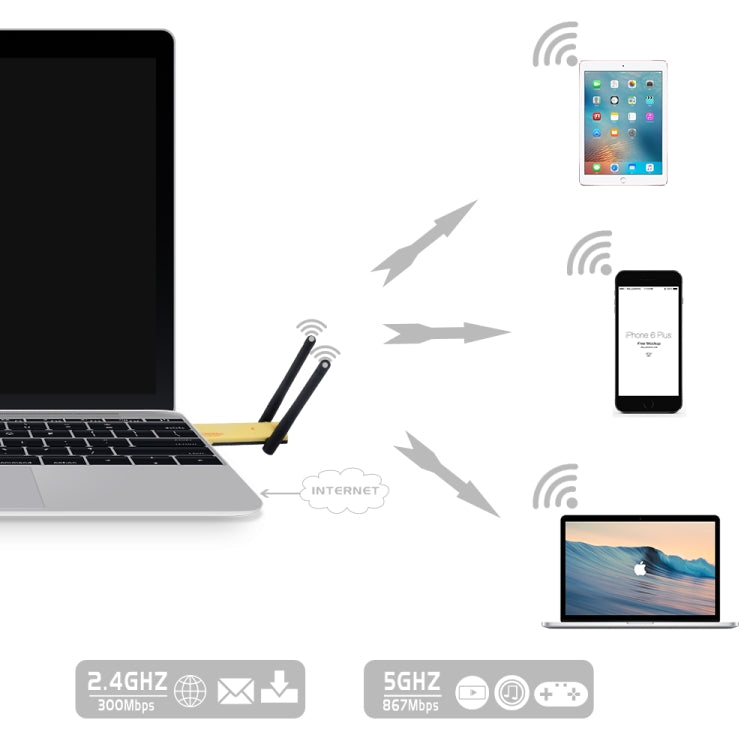 AC1200Mbps 2.4GHz & 5GHz Dual Band USB 3.0 WiFi Adapter External Network Card with 2 External Antenna, AC1200Mbps USB 3.0 – Durable Build, Easy to Use