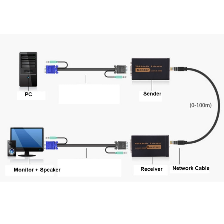 VGA & Audio Extender 1920x1440 HD 100m Cat5e / 6-568B Network Cable Sender Receiver Adapter, Transmission Distance: 100m – Durable Build, Easy to Use