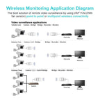 VONETS VAP11AC 5G / 2.4G Mini Wireless Bridge with Fan Version 300Mbps + 900Mbps WiFi Repeater, Support Video Surveillance & Control, VAP11AC – Durable Build, Easy to Use