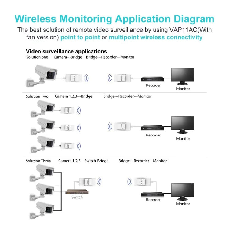 VONETS VAP11AC 5G / 2.4G Mini Wireless Bridge with Fan Version 300Mbps + 900Mbps WiFi Repeater, Support Video Surveillance & Control, VAP11AC – Durable Build, Easy to Use