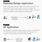 VONETS VAP11AC 5G / 2.4G Mini Wireless Bridge with Fan Version 300Mbps + 900Mbps WiFi Repeater, Support Video Surveillance & Control, VAP11AC – Durable Build, Easy to Use