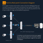 COMFAST CF-E312A Qualcomm AR9344 5.8GHz 300Mbps/s Outdoor ABS Wireless Network Bridge with POE Adapter – Waterproof