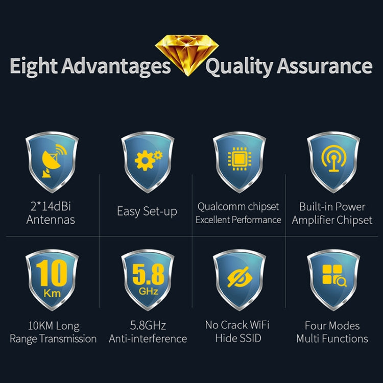 COMFAST CF-E312A Qualcomm AR9344 5.8GHz 300Mbps/s Outdoor ABS Wireless Network Bridge with POE Adapter – Waterproof