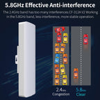 COMFAST CF-E312A Qualcomm AR9344 5.8GHz 300Mbps/s Outdoor ABS Wireless Network Bridge with POE Adapter – Waterproof