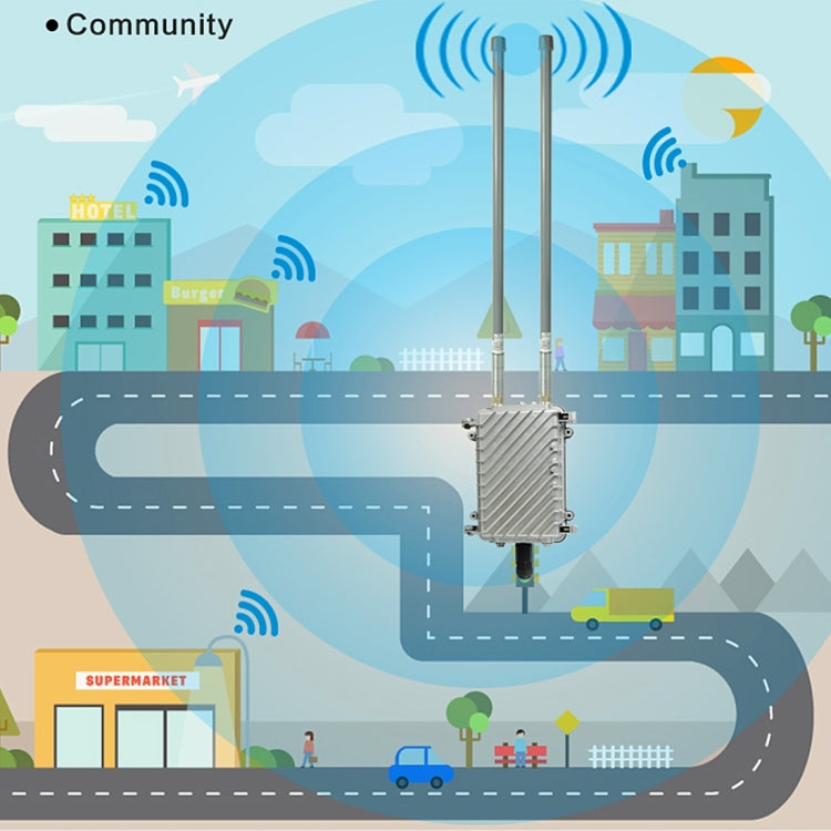 COMFAST CF-WA700 Qualcomm AR9341 300Mbps/s Outdoor Wireless Network Bridge with Dual Antenna 48V POE Adapter & AP / Router Mode, Classfication Function, 85 Devices Connecting Synchronously – Waterproof