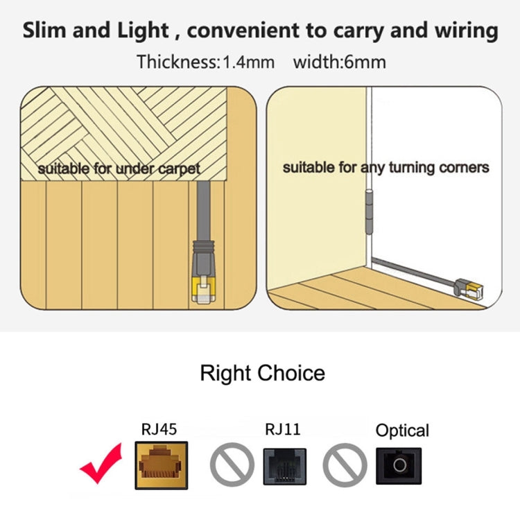 10m CAT7 10 Gigabit Ethernet Ultra Flat Patch Cable for Modem Router LAN Network - Built with Shielded RJ45 Connectors, Length: 10m – Durable Build, Easy to Use