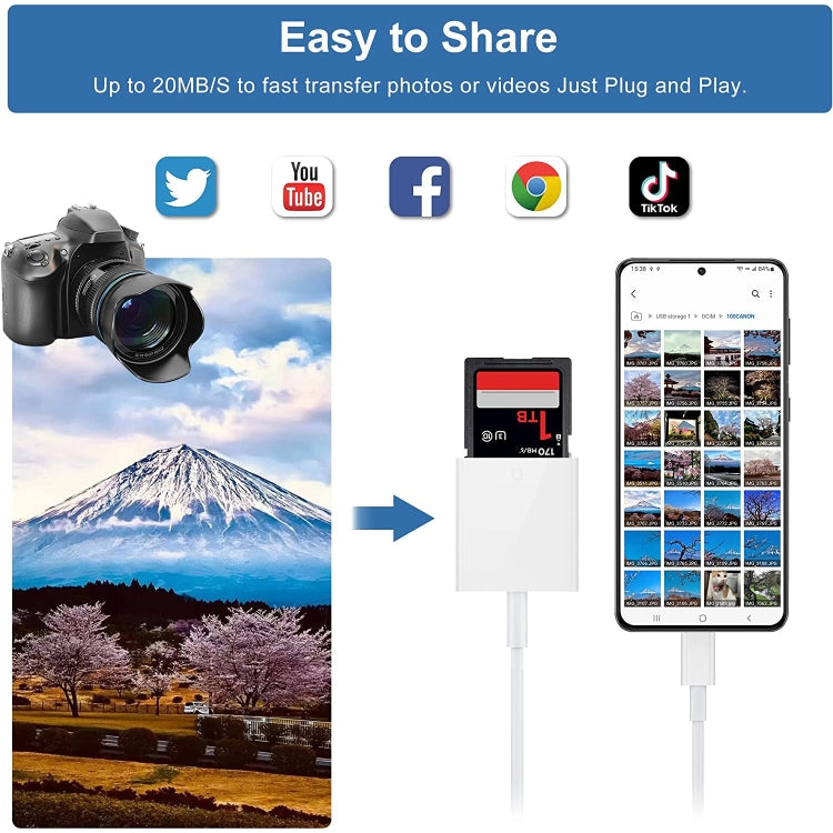 2pcs USB-C / Type-C to SD(HC) Card Reader Adapter – Durable Build, Easy to Use