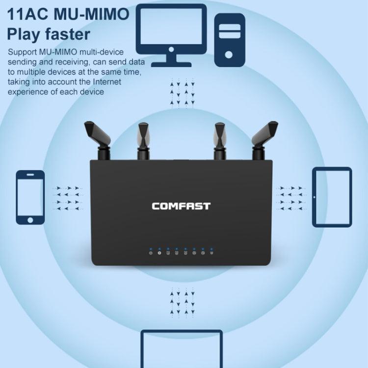 COMFAST CF-WR619AC V2 1200Mbps Dual Band Wireless Router, CF-WR619AC V2 – Durable Build, Easy to Use