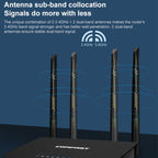 COMFAST CF-WR619AC V2 1200Mbps Dual Band Wireless Router, CF-WR619AC V2 – Durable Build, Easy to Use
