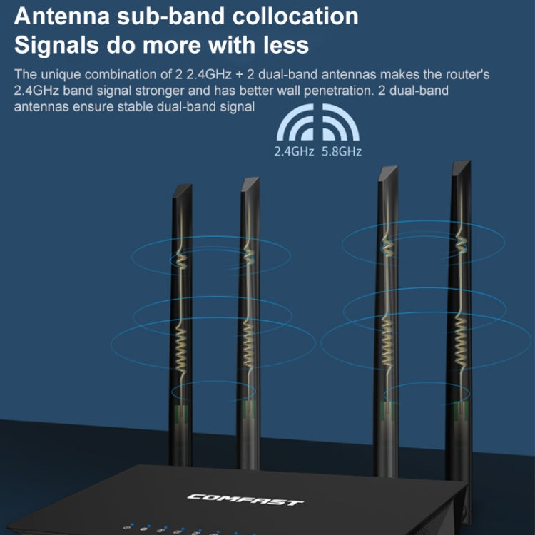 COMFAST CF-WR619AC V2 1200Mbps Dual Band Wireless Router, CF-WR619AC V2 – Durable Build, Easy to Use