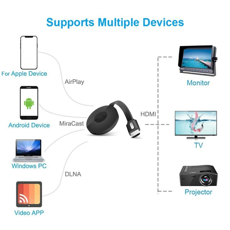 MiraScreen G2-4 Wireless WiFi Display HDMI Dongle Receiver Airplay Miracast DLNA 1080P HD TV Stick, G2-4 – Durable Build, Easy to Use