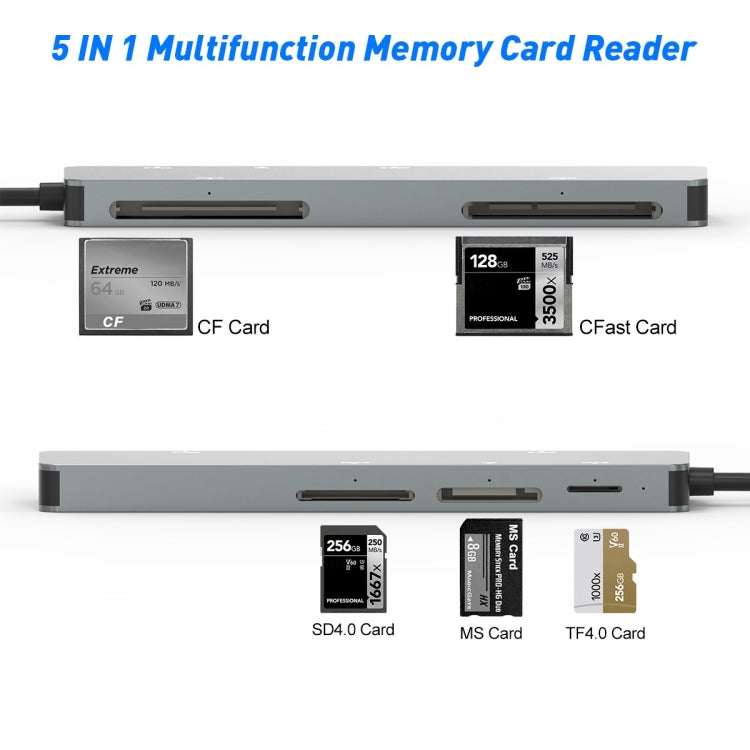 Rocketek CR308 USB3.0 Multi-function Card Reader CF / CFast / SD / MS / TF Card 5 in 1 – Card Slot, Aluminum Alloy