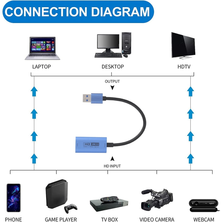 Z29D HDMI/F Female to USB 3.0/M Male HD Video Capture Card with Cable, Z29D – Aluminum Alloy, Ultra-thin, 4K