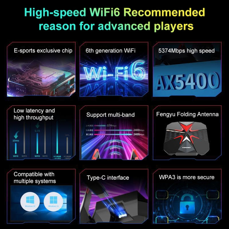 COMFAST CF-977AX 5400Mbps Tri-Band Wireless Network Card WiFi6 Type-C Adapter, CF-977AX – Durable Build, Easy to Use