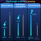 COMFAST CF-977AX 5400Mbps Tri-Band Wireless Network Card WiFi6 Type-C Adapter, CF-977AX – Durable Build, Easy to Use