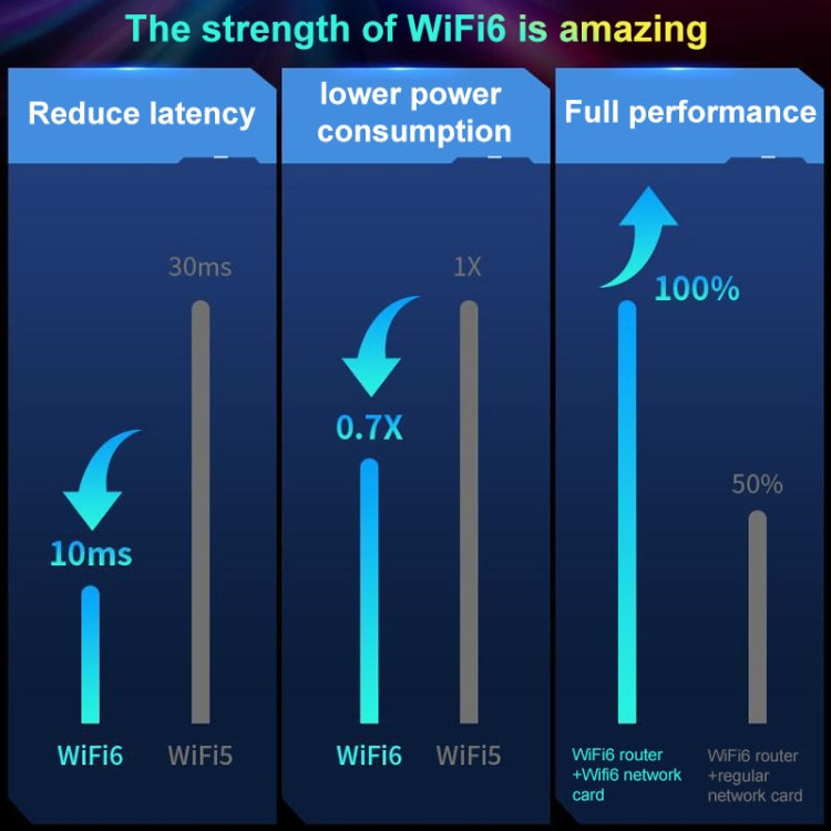 COMFAST CF-977AX 5400Mbps Tri-Band Wireless Network Card WiFi6 Type-C Adapter, CF-977AX – Durable Build, Easy to Use