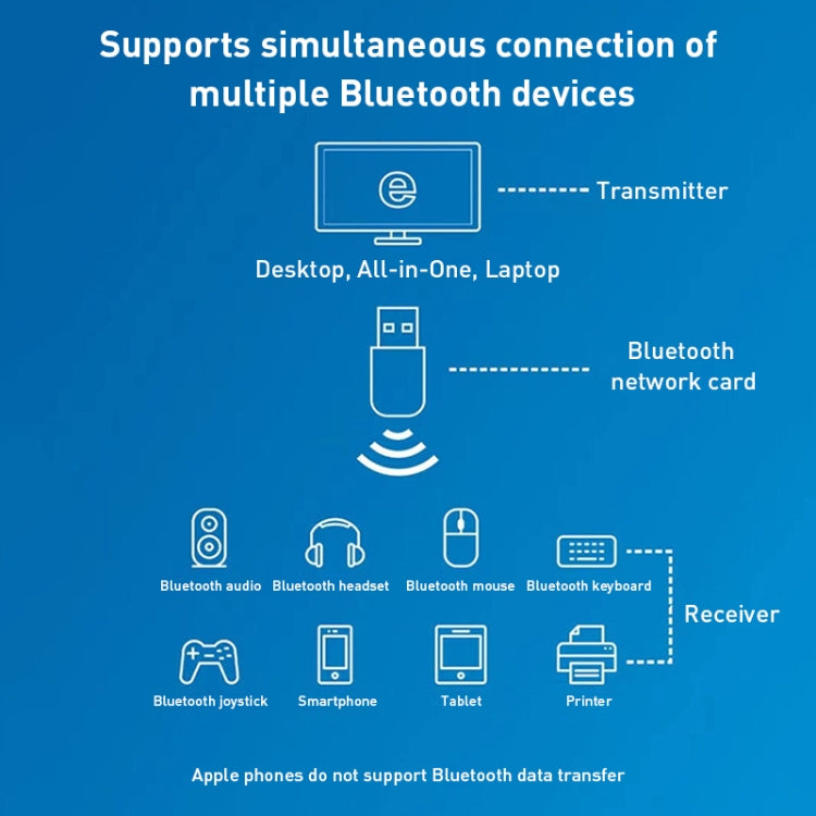 600M Bluetooth WiFi 2 in- 1 USB Network Adapter WiFi Signal Receiver, 605 – Bluetooth