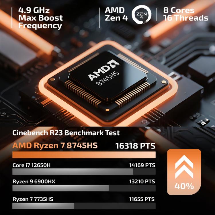 GXMO H90 Pro Windows 11 Mini PC, AMD Ryzen 7 8745HS Octa Core Processor, EU Plug, PC2562AU, PC2562EU, PC2562UK, PC2562US – TPU