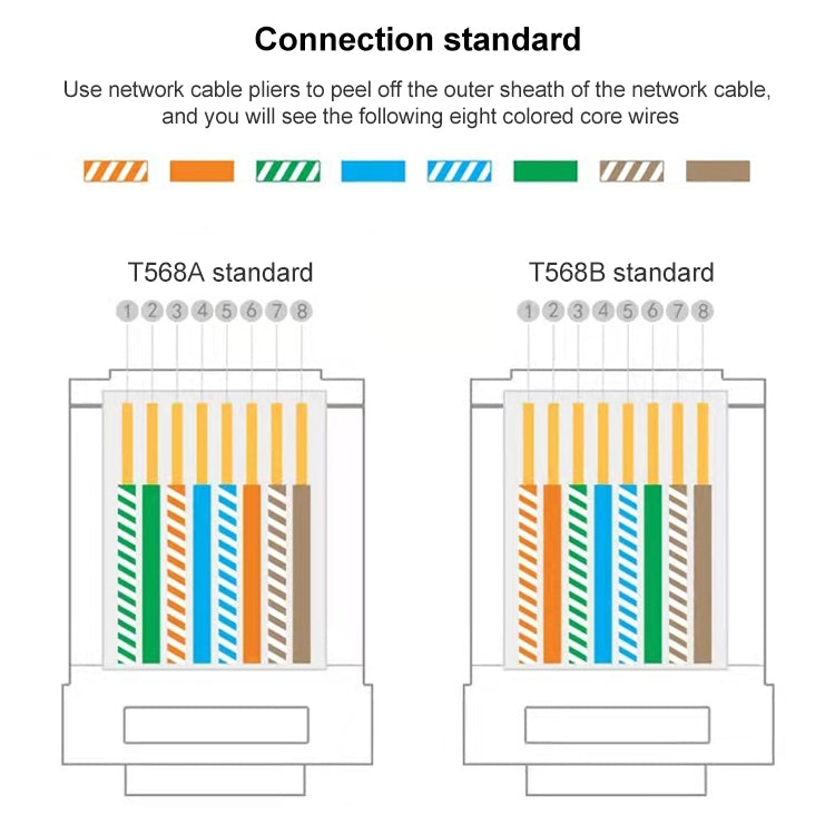 100pcs /Pack Cat5e RJ45 Connector Unshielded Pass Through Modular Plug, Gold: 3u, Cat5e Unshielded Pass Through – Durable Build, Easy to Use