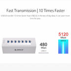 ORICO A3H7 Aluminum High Speed 7 Ports USB 3.0 HUB with 12V/2.5A Power Supply for Laptops, 7 Ports (Silver), 7 Ports (Black) – Aluminum Alloy