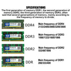 XIEDE X037 DDR3 1333MHz 4GB General AMD Special Strip Memory RAM Module for Desktop PC, 1333MHz 4GB General AMD Special Strip – Electroplating