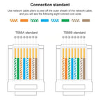 10pcs Cat6e Unshielded Pass Through RJ45 Connector Modular Plug, Cat6e Unshielded Pass – Durable Build, Easy to Use