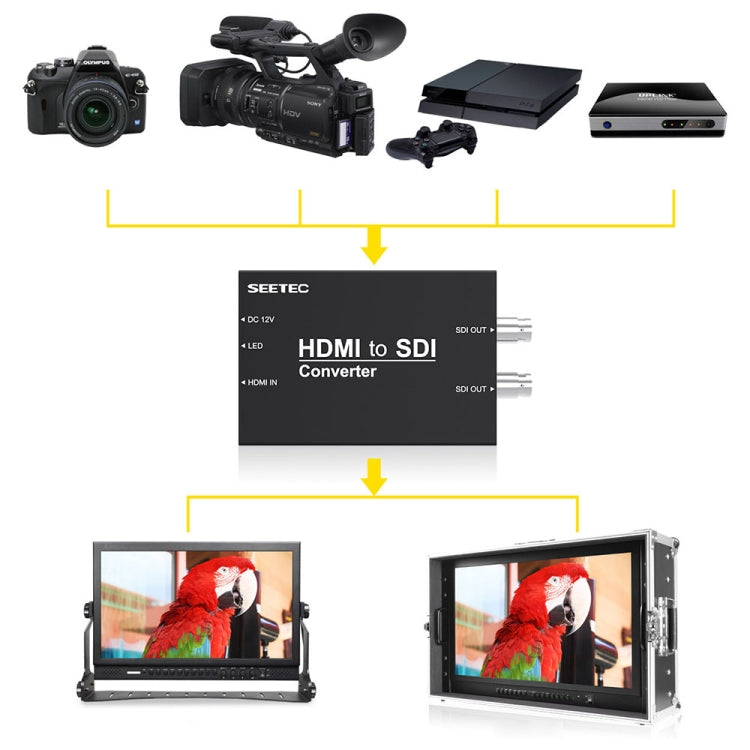 SEETEC 1 x HDMI Input to 2 x SDI Output Converter, 1 x HDMI to 2 x SDI – Aluminum Alloy, TPU