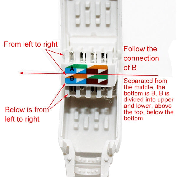 Tool-free Crimping RJ-45 Connector Modular Plug, Short Version Cat5e, Cat5e – Durable Build, Easy to Use