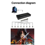 NK-BT88 4K 3X3 HDMI Video Wall Controller Multi-screen Splicing Processor with Remote Controller, EU Plug, EU Plug – TPU, 4K
