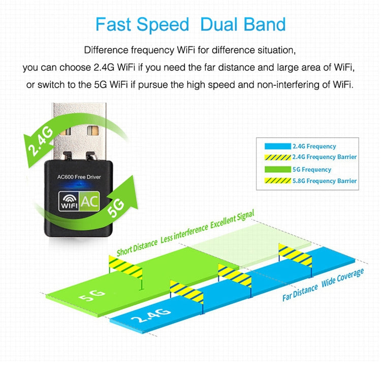 AC600Mbps 2.4GHz & 5GHz Dual Band USB 2.0 WiFi Free Drive Adapter External Network Card, AC600Mbps – Durable Build, Easy to Use