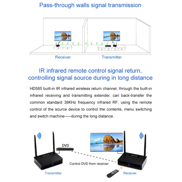 Measy HD585 5.8GHz Wireless HD AV Sender with Infrared Return Function, Transmission Distance: 350m