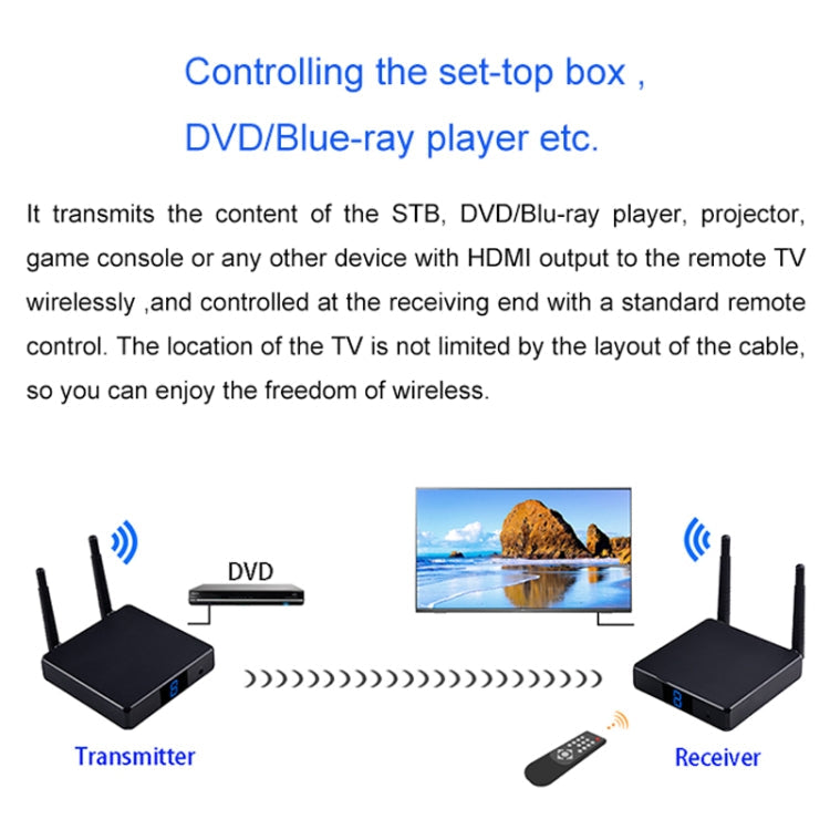 Measy FHD686-2 Full HD 1080P 3D 2.4GHz / 5.8GHz Wireless HD Multimedia Interface Extender 1 Transmitter + 2 Receiver, Transmission Distance: 200m, FHD686-2 (US Plug), FHD686-2 (AU Plug), FHD686-2 (EU Plug), FHD686-2 (UK Plug)