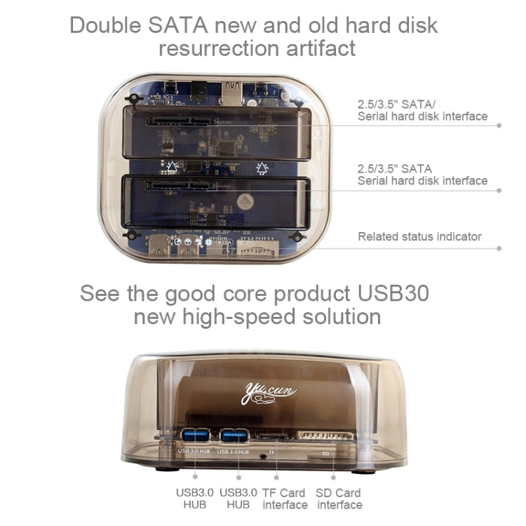 2.5 / 3.5 inch USB3.0 Dual SATA HDD Enclosure with HUB & OTB Function, The Maximum Support Capacity: 16TB – TPU