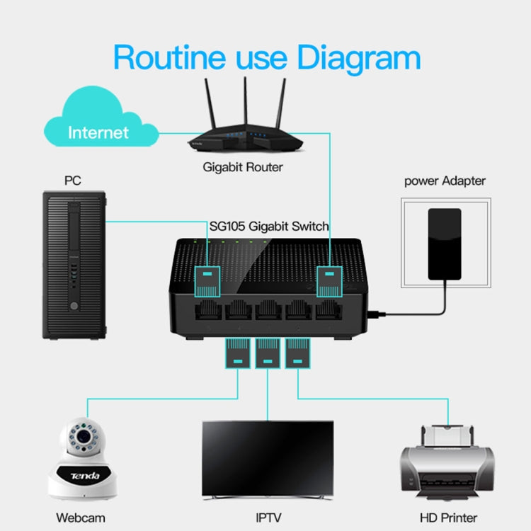 Tenda SG105 Mini 5 Ports 1000Mpbs Fast Gigabit Ethernet Network Switch LAN HUB, Tenda SG105 5 Ports Black – Durable Build, Easy to Use