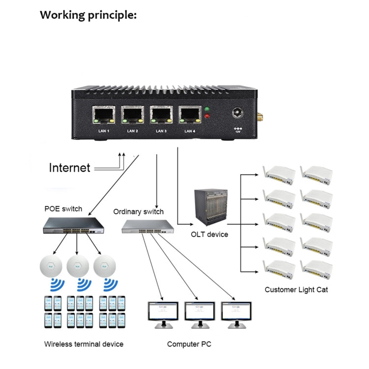 K660G4 Windows and Linux System Mini PC, Intel Celeron Processor N2840 Quad-Core 2M Cache,1.83GHz, up to 2.25GHz, 2GB RAM + 32GB SSD, 2GB+32GB – TPU