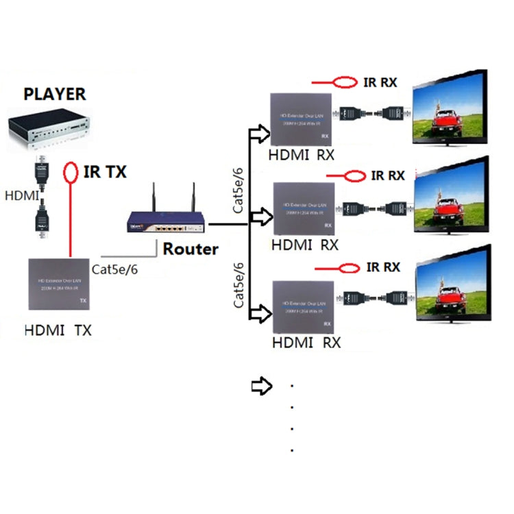NK-E200IR 200m Over LAN HDMI H.264 HD (Transmitter + Receiver) Extender with IR, 200m