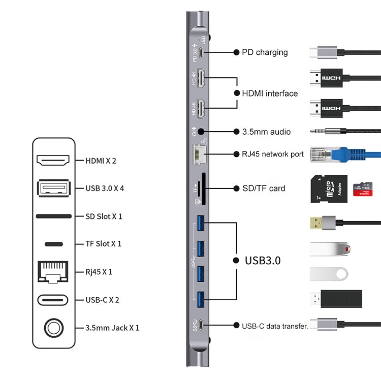 Onten 9199 12 in 1 USB-C / Type-C to USB-C / Type-C + TF / SD Card Slot + RJ45 + 3.5mm Audio + PD USB-C / Type-C Charging + 2 HDMI + 4 USB 3.0 Ports Multifunctional HUB Converter Docking Station, 9199 – Card Slot, Data Transmission, 4K