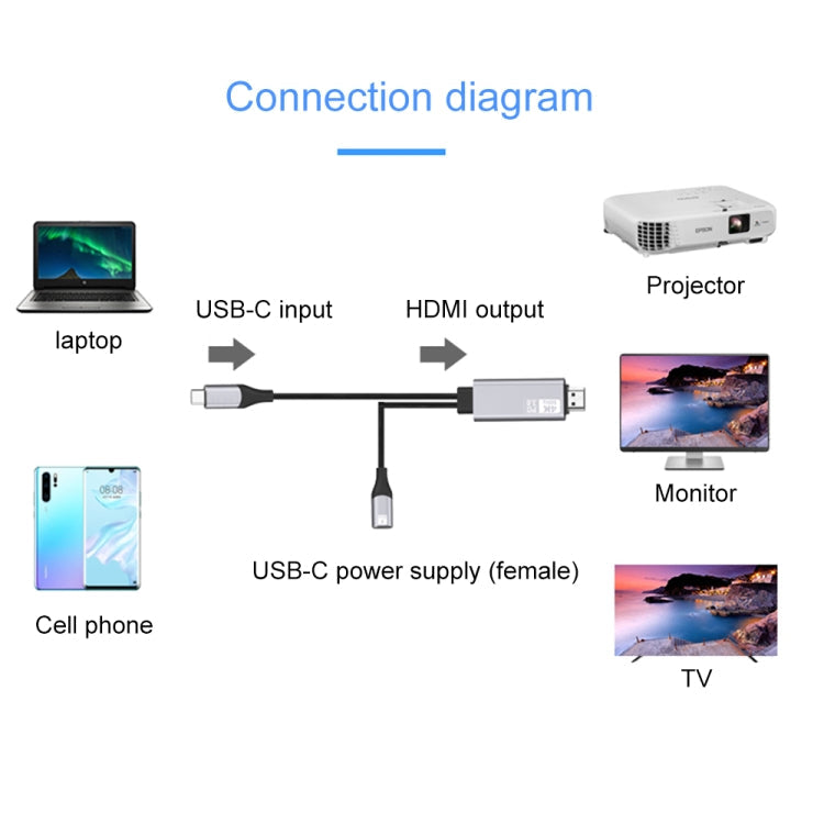 9572PD USB-C / Type-C Male to HDMI Male 4K HD Video Adapter Cable, Cable Length: 1.8m – Aluminum Alloy