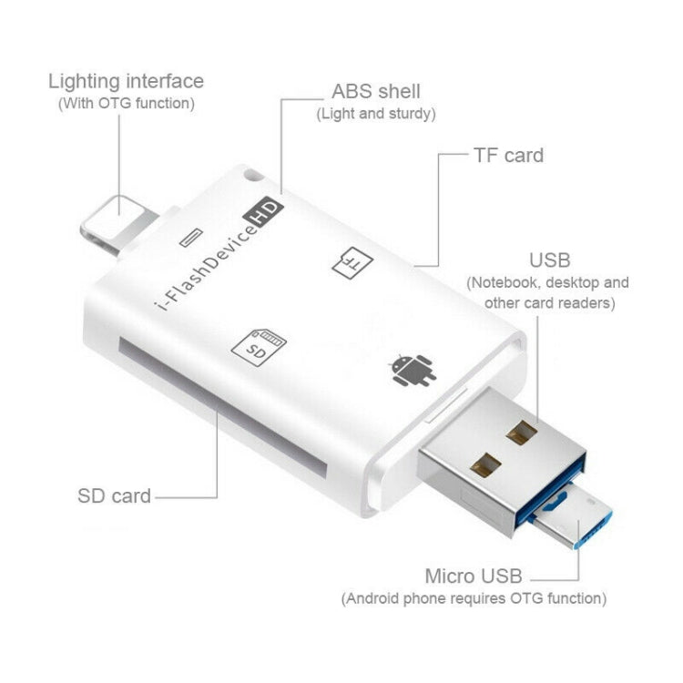 NK-208 Card Reader – 3 in 1 i-Flash TF Card / SD Card Reader For 8 Pin + USB 2.0 + Micro USB...